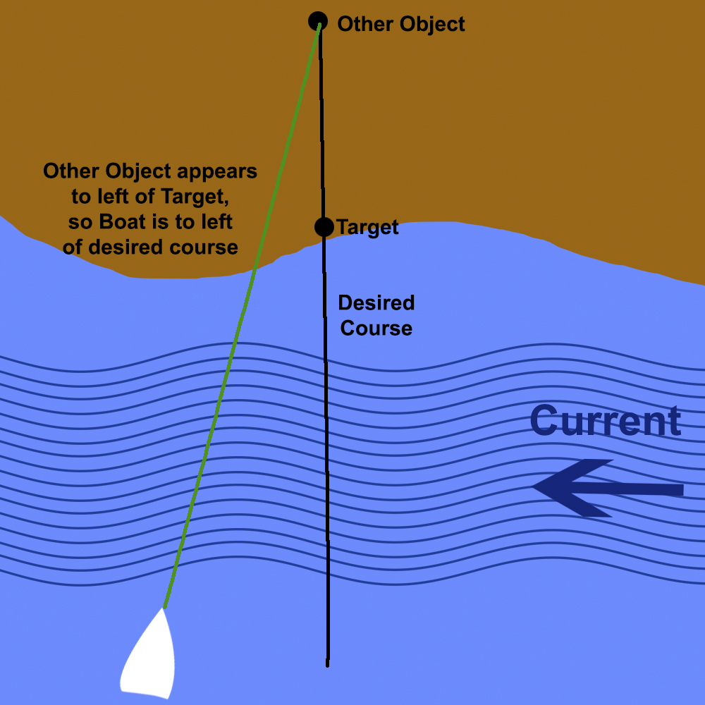 Crossing Current Boat to Left of Course