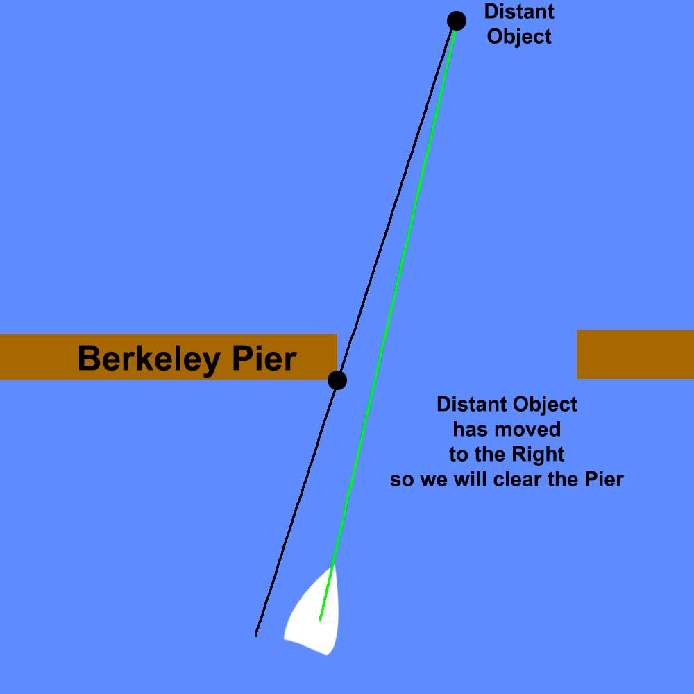 Clearing the Pier Right