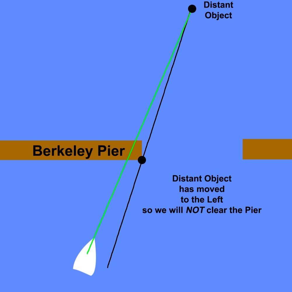 Clearing the Pier Left