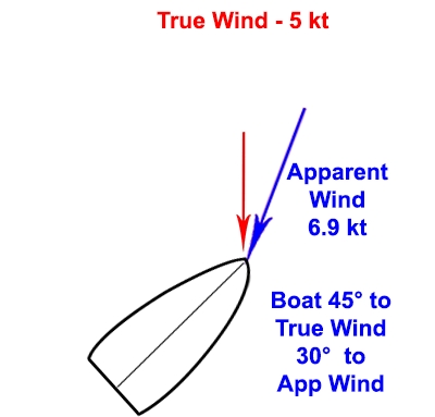 b2ap3_thumbnail_Apparent-Wind-Lull.gif