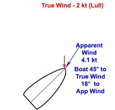 b2ap3_thumbnail_Apparent-Wind-Puff---Lull.jpg